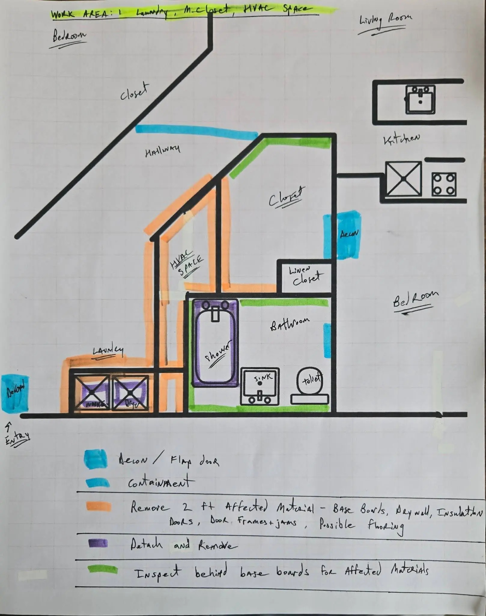 jsg protocol diagram